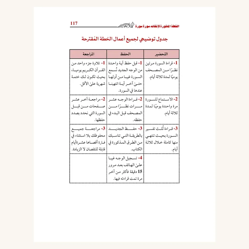 جدول مراحل حفظ القرآن
